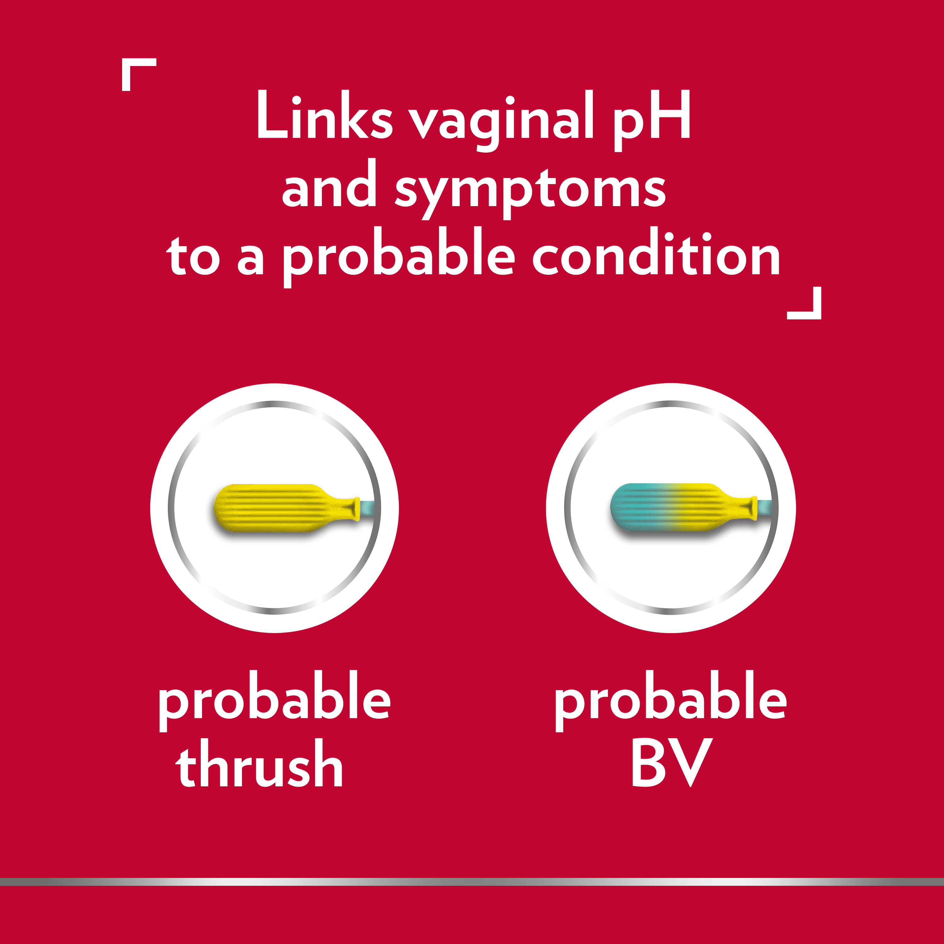 Images of Canestest swabs showing probable thrush and probable BV, with caption Links vaginal pH and symptoms to a probable condition
