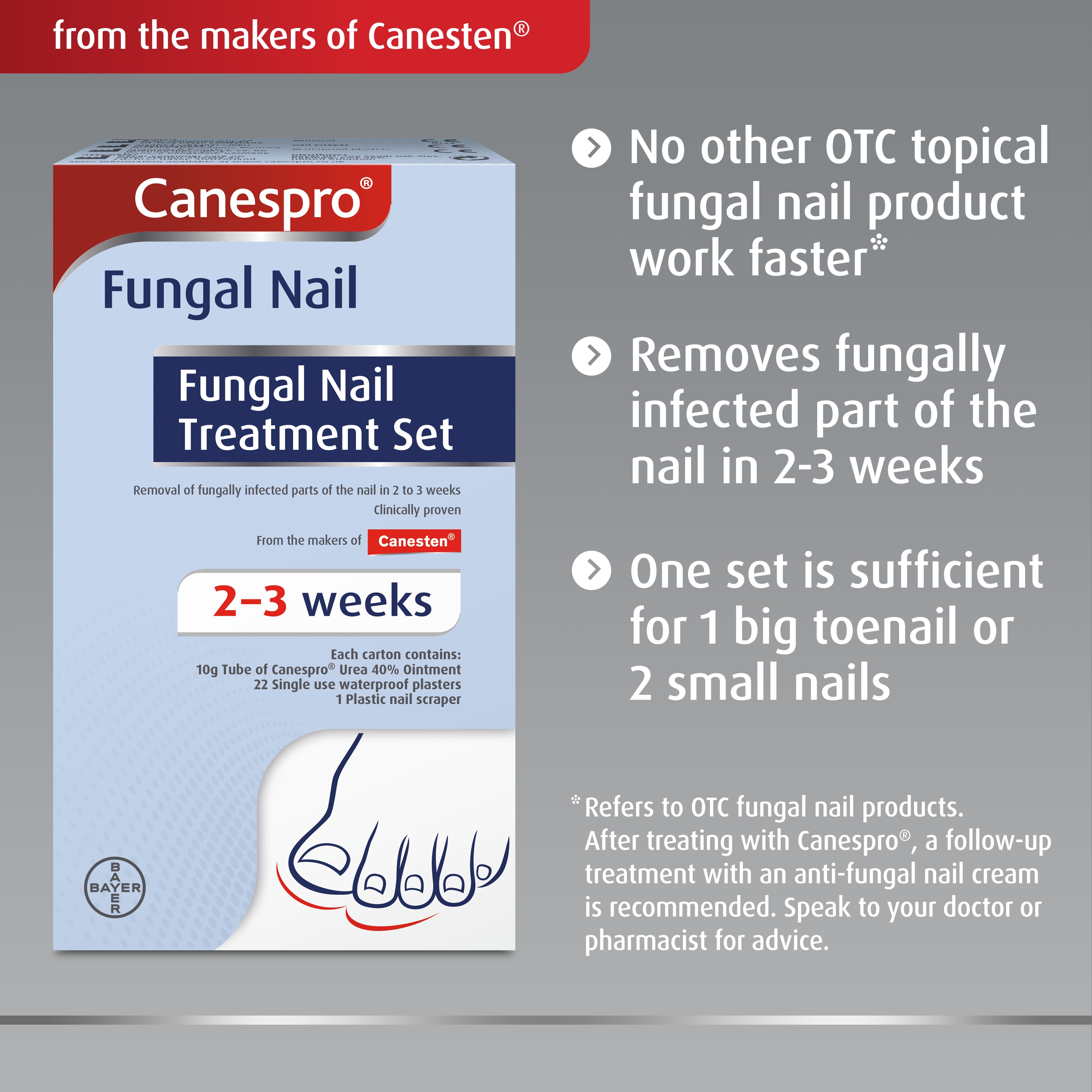 Canespro Fungal Nail Treatment Set with caption no other OTC topical fungal nail product works faster*, removes fungally infected part of the nail in 2-3 weeks, one set is sufficient for 1 big toenail or 2 small fingers/toenails