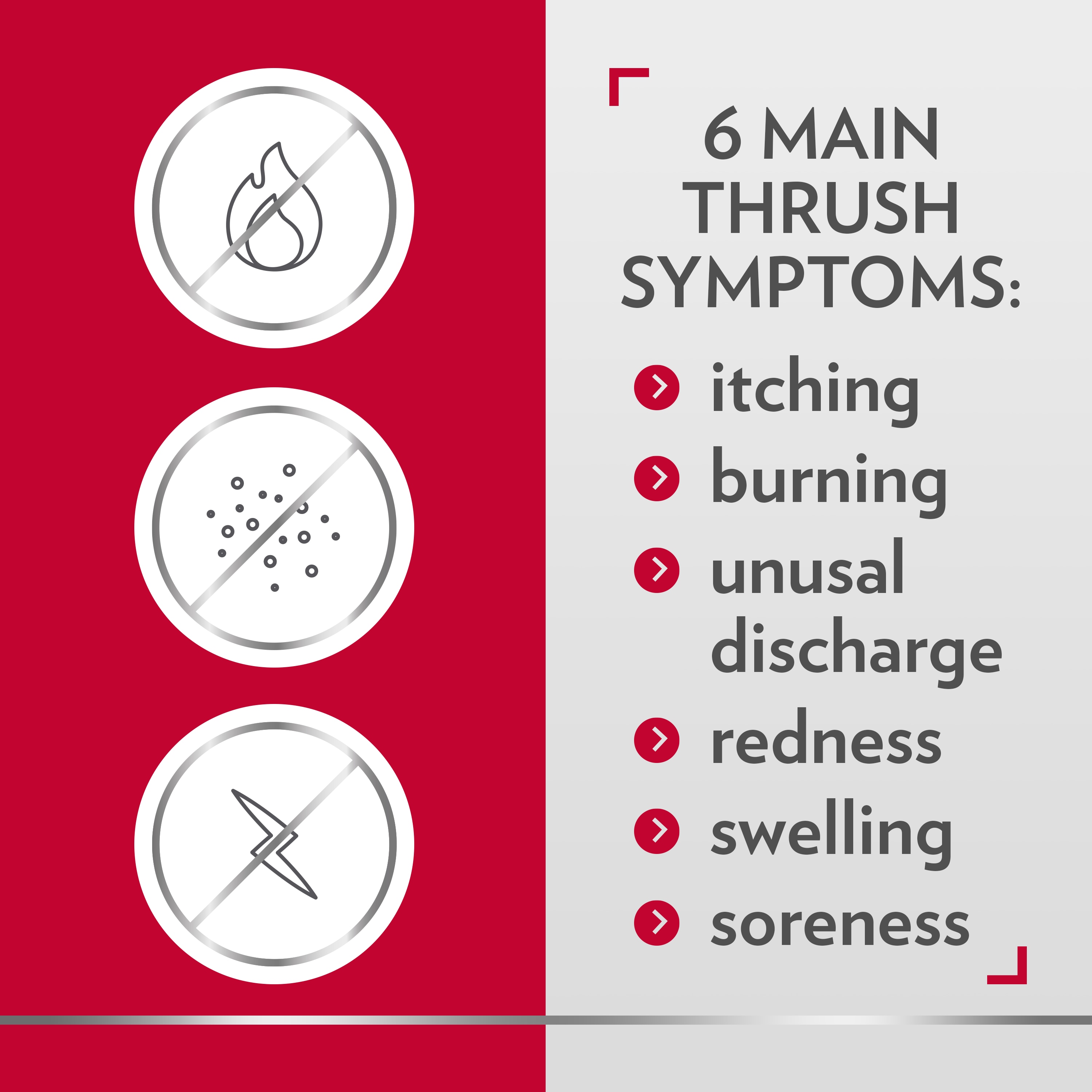 Three icons showing benefits of Canesten thrush treatment, with the caption 6 main thrush symptoms: itching, burning, unusual discharge, redness, swelling, soreness