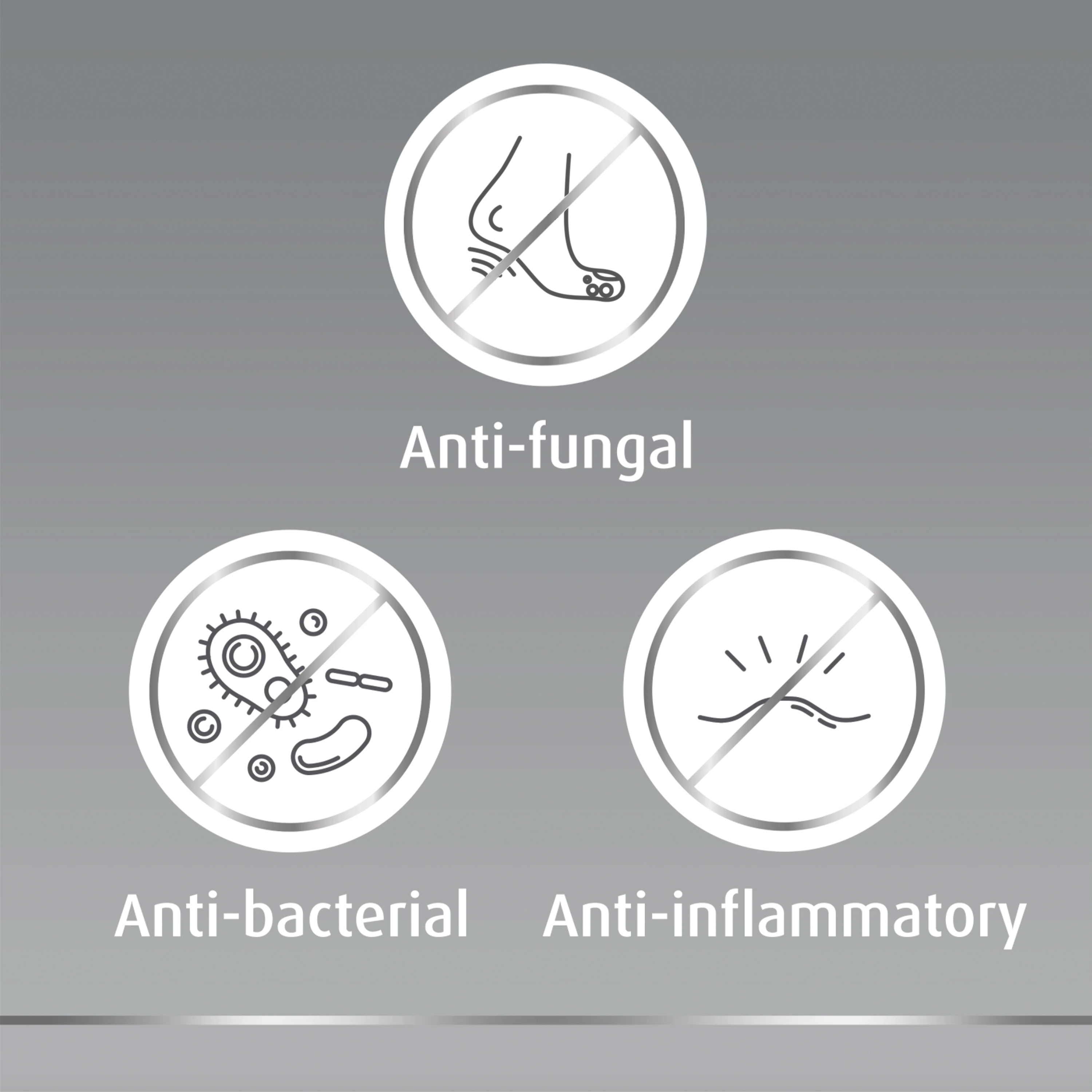 Three Canesten icons showing anti-fungal, anti-bacterial, and anti-inflammatory benefits of Canesten Hydrocortisone Athlete’s Foot Cream treatment Three Canesten icons showing anti-fungal, anti-bacterial, and anti-inflammatory benefits of Canesten Hydrocortisone Athlete’s Foot Cream treatment