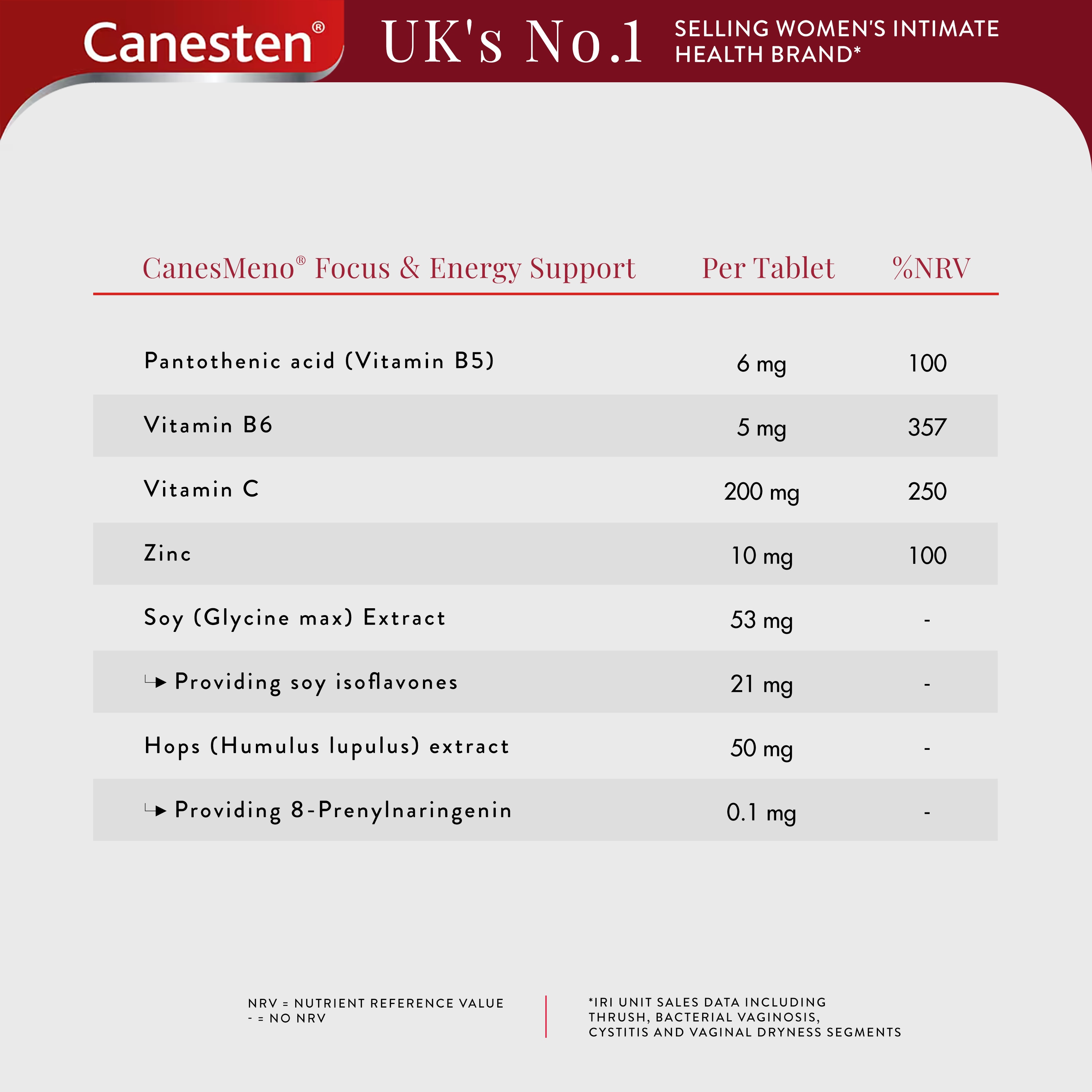 CanesMeno ® Focus and Energy Support